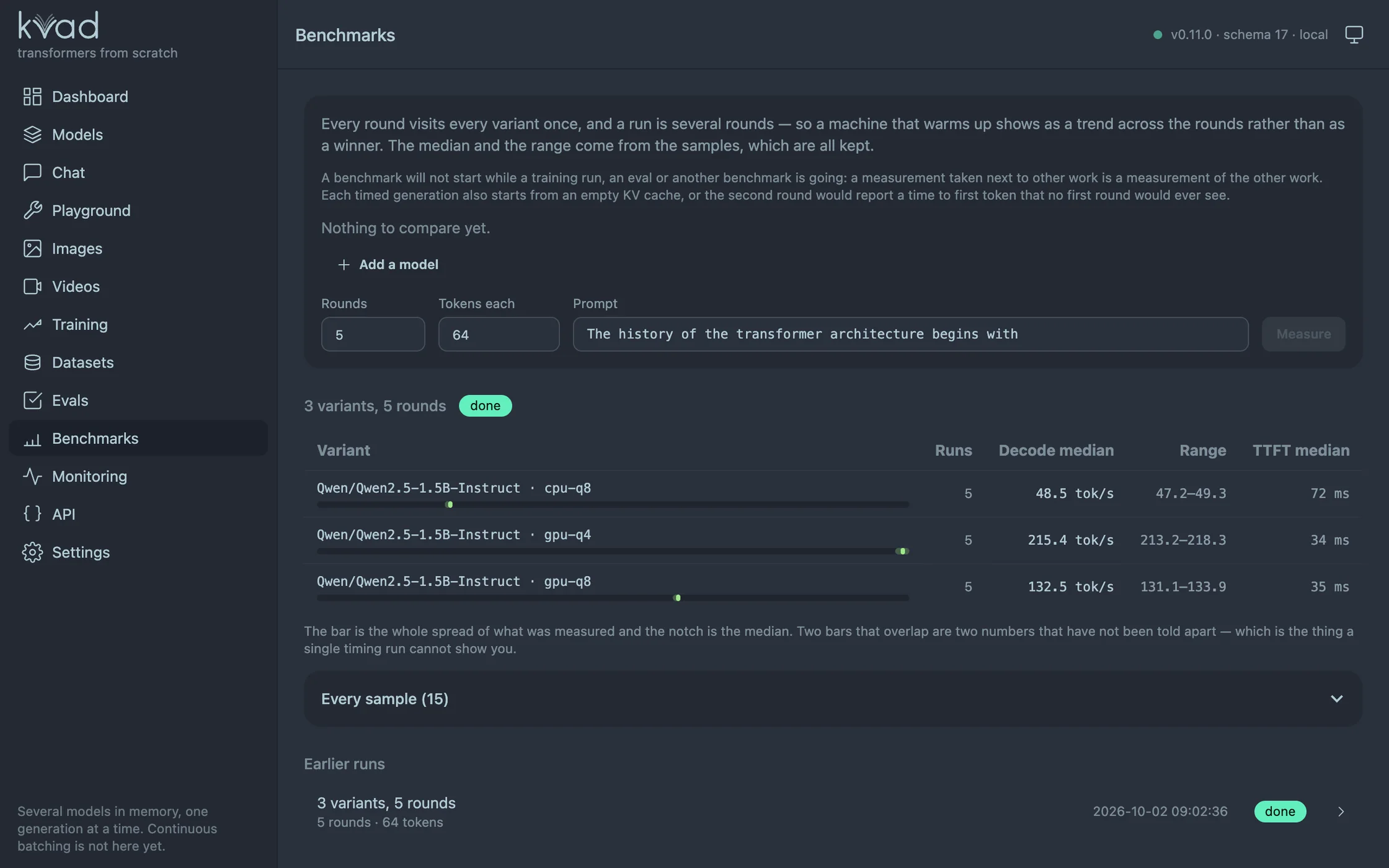 The benchmarks page: Qwen2.5-1.5B on three backends, with the median decode rate and the range of five rounds for each
