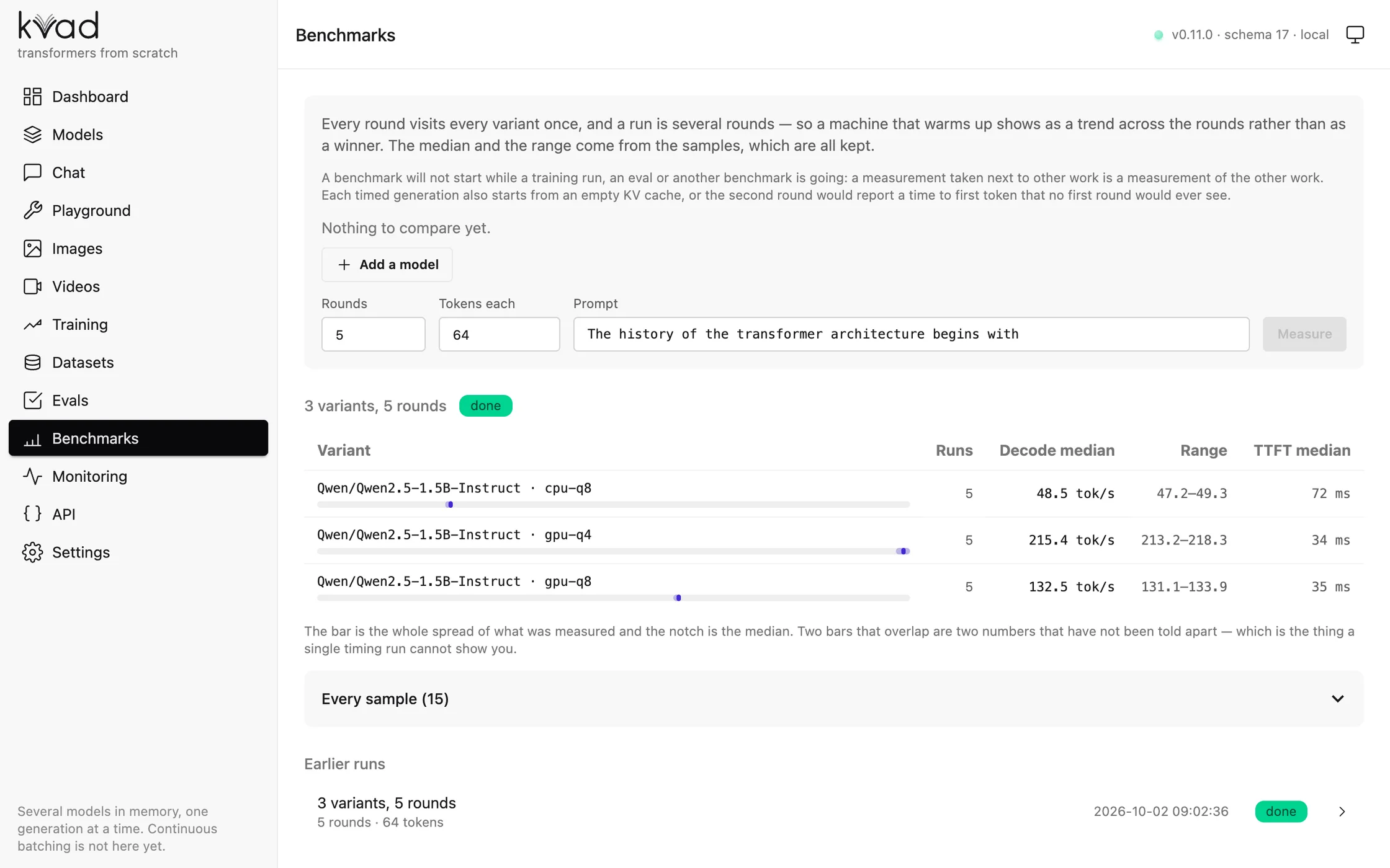 The benchmarks page: Qwen2.5-1.5B on three backends, with the median decode rate and the range of five rounds for each