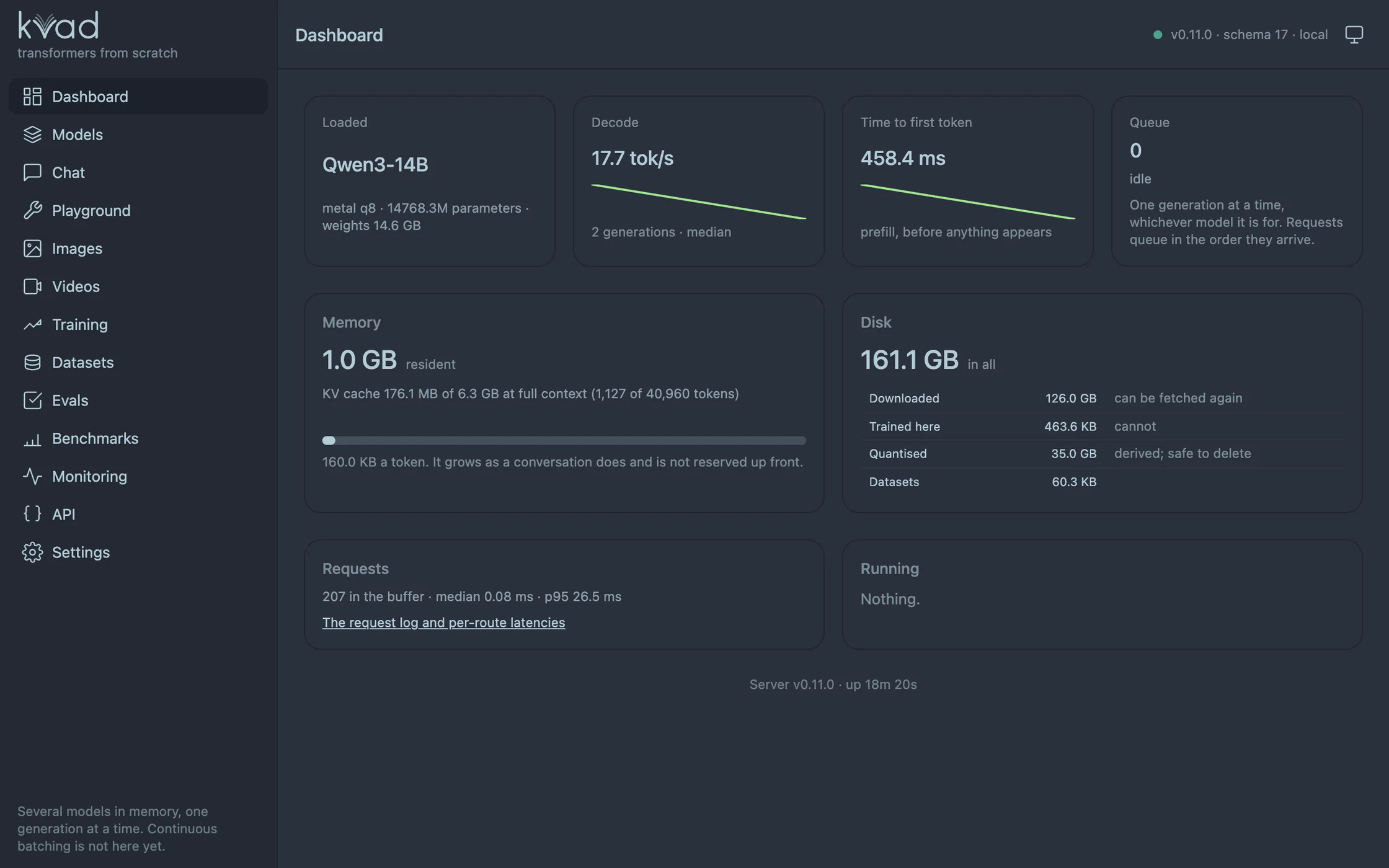 The dashboard: the loaded model, decode rate, time to first token, queue depth, memory and disk